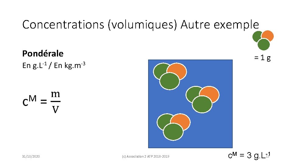 Concentrations (volumiques) Autre exemple Pondérale = 1 g • 31/10/2020 (c) Association 2 ATP