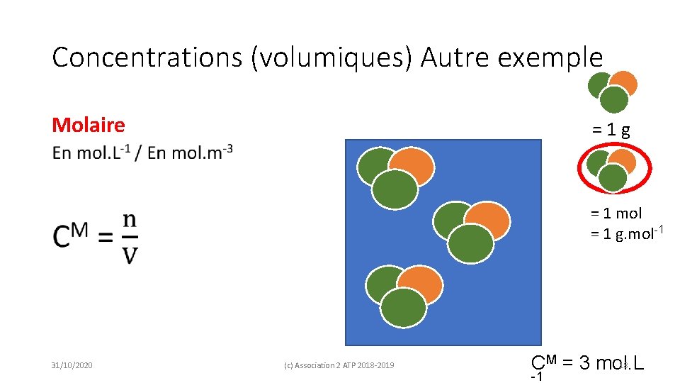 Concentrations (volumiques) Autre exemple Molaire = 1 g • = 1 mol = 1