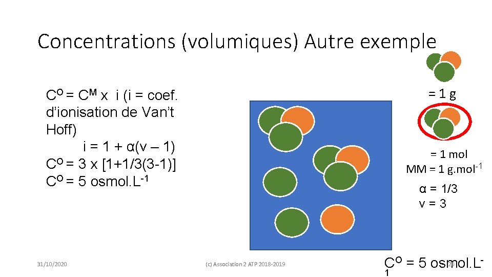 Concentrations (volumiques) Autre exemple = 1 g CO = CM x i (i =