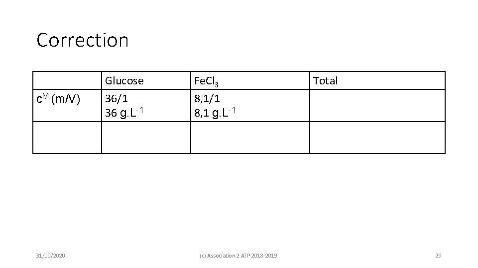Correction c. M (m/V) 31/10/2020 Glucose 36/1 36 g. L-1 Fe. Cl 3 8,