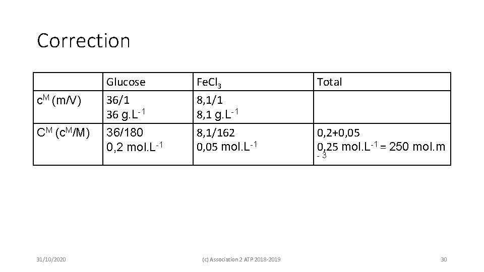 Correction c. M (m/V) CM (c. M/M) 31/10/2020 Glucose 36/1 36 g. L-1 Fe.