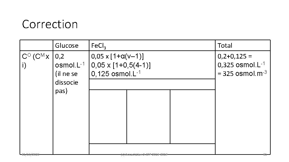 Correction Glucose CO (CM x 0, 2 i) osmol. L-1 (il ne se dissocie