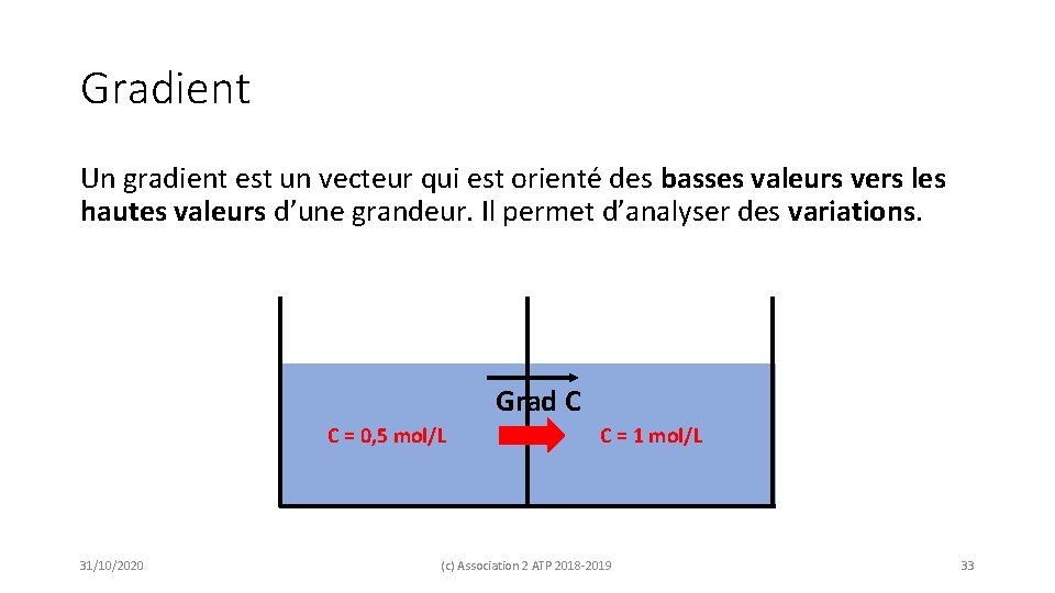 Gradient Un gradient est un vecteur qui est orienté des basses valeurs vers les