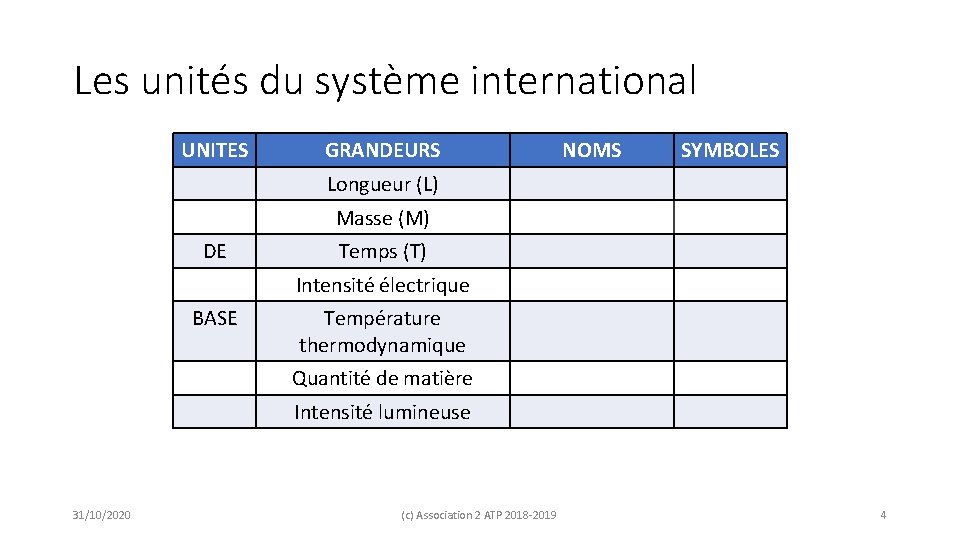 Les unités du système international UNITES GRANDEURS NOMS SYMBOLES Longueur (L) Masse (M) DE