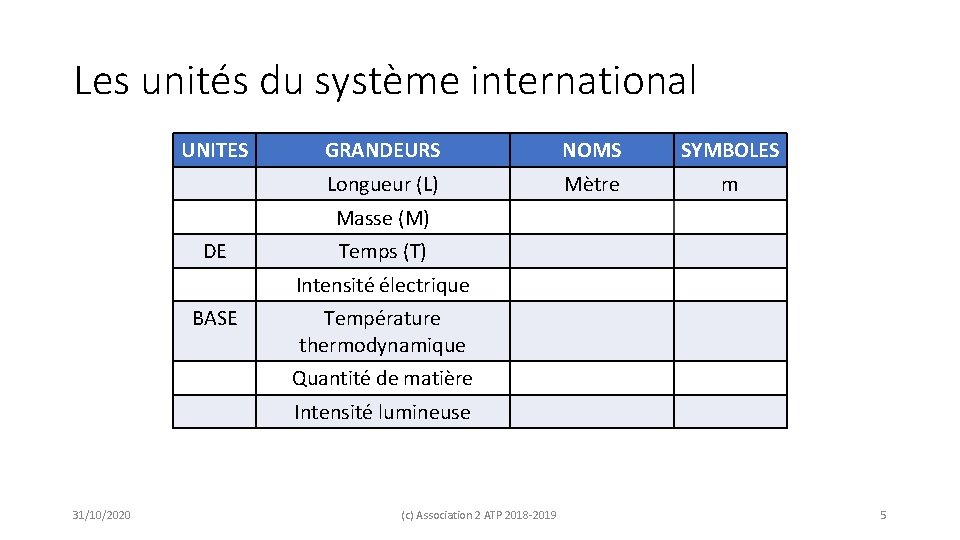 Les unités du système international UNITES GRANDEURS NOMS SYMBOLES Longueur (L) Mètre m Masse