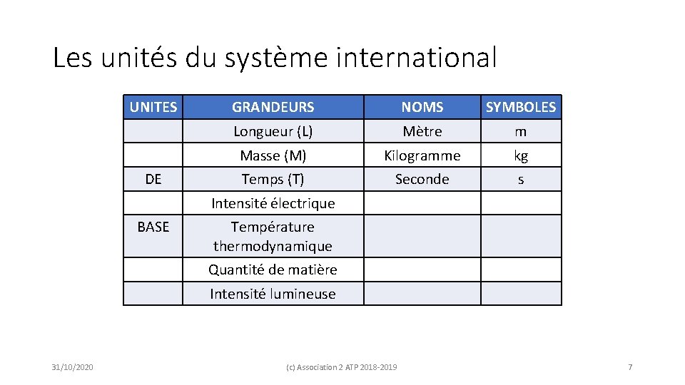 Les unités du système international UNITES DE GRANDEURS NOMS SYMBOLES Longueur (L) Mètre m