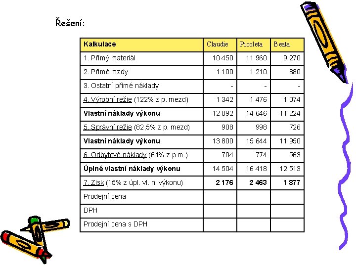 Řešení: Kalkulace 1. Přímý materiál Claudie Picoleta Beata 10 450 11 960 9 270