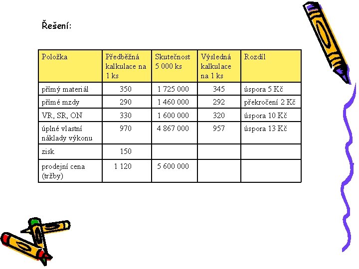 Řešení: Položka Předběžná Skutečnost Výsledná kalkulace na 5 000 ks kalkulace 1 ks na