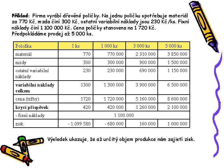 Příklad: Firma vyrábí dřevěné poličky. Na jednu poličku spotřebuje materiál za 770 Kč, mzda