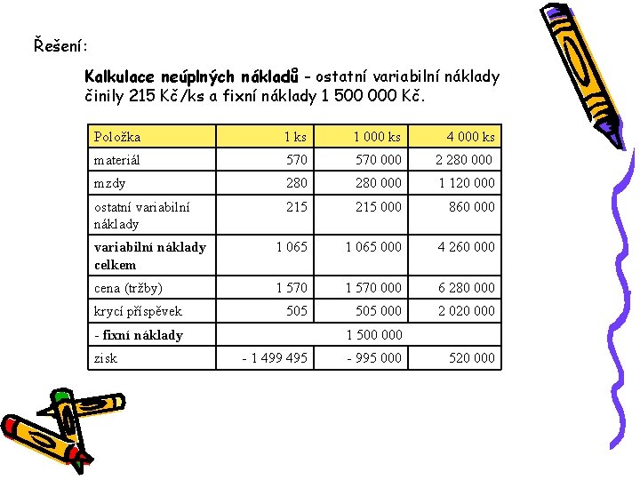 Řešení: Kalkulace neúplných nákladů - ostatní variabilní náklady činily 215 Kč/ks a fixní náklady