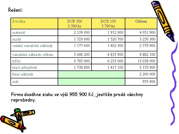 Řešení: Položka materiál DCP 350 2 300 ks DCX 150 3 700 ks Celkem