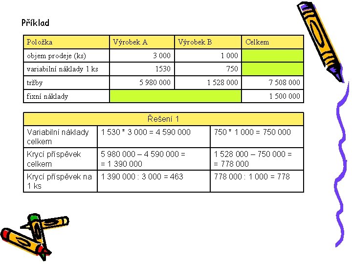 Příklad Položka Výrobek A Výrobek B Celkem objem prodeje (ks) 3 000 1 000