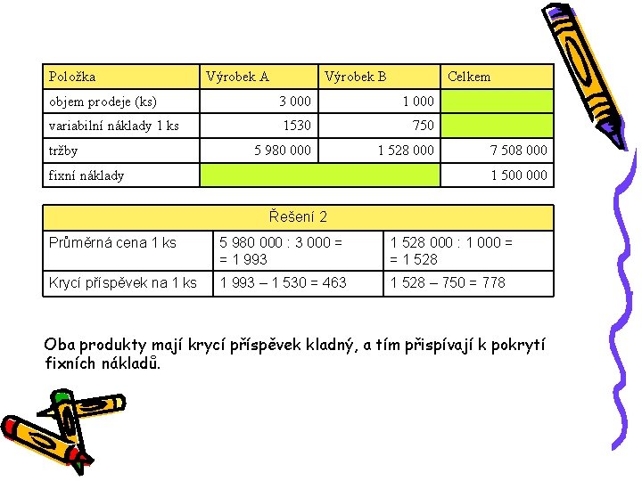 Položka Výrobek A Výrobek B Celkem objem prodeje (ks) 3 000 1 000 variabilní