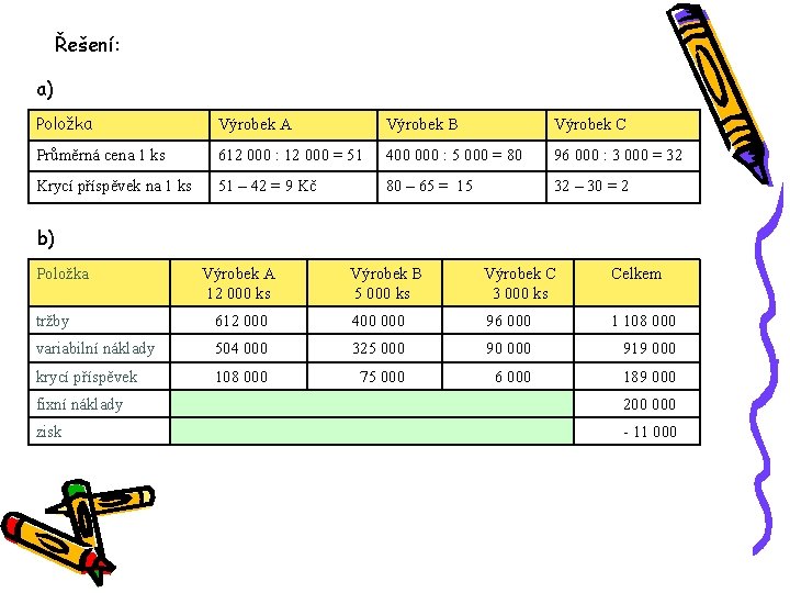 Řešení: a) Položka Výrobek A Výrobek B Výrobek C Průměrná cena 1 ks 612