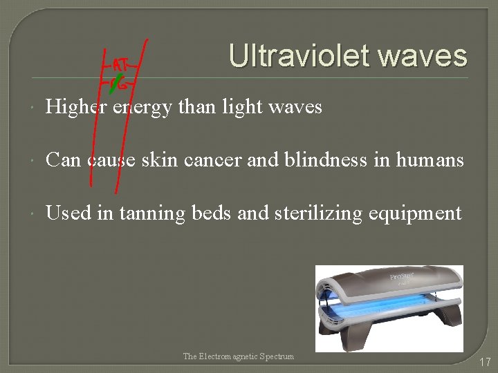 Ultraviolet waves Higher energy than light waves Can cause skin cancer and blindness in