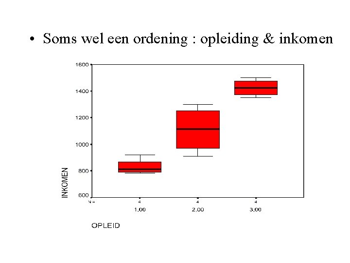  • Soms wel een ordening : opleiding & inkomen 