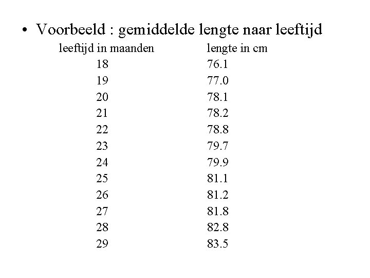  • Voorbeeld : gemiddelde lengte naar leeftijd in maanden 18 19 20 21