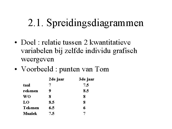 2. 1. Spreidingsdiagrammen • Doel : relatie tussen 2 kwantitatieve variabelen bij zelfde individu