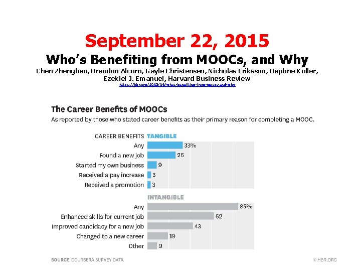 September 22, 2015 Who’s Benefiting from MOOCs, and Why Chen Zhenghao, Brandon Alcorn, Gayle September 22, 2015 Who’s Benefiting from MOOCs, and Why Chen Zhenghao, Brandon Alcorn, Gayle