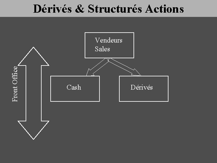 Dérivés & Structurés Actions Front Office Vendeurs Sales Cash Dérivés 