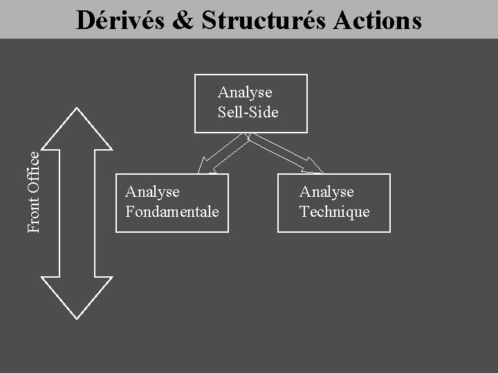 Dérivés & Structurés Actions Front Office Analyse Sell-Side Analyse Fondamentale Analyse Technique 