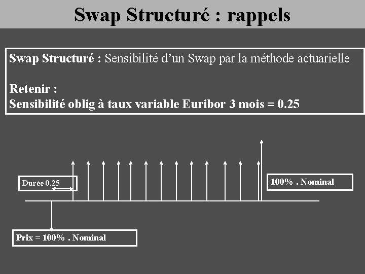 Swap Structuré : rappels Swap Structuré : Sensibilité d’un Swap par la méthode actuarielle