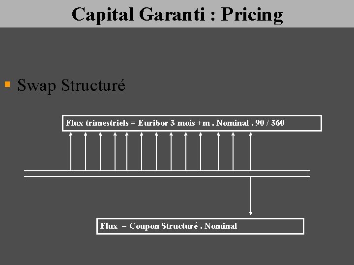 Capital Garanti : Pricing § Swap Structuré Flux trimestriels = Euribor 3 mois +m.