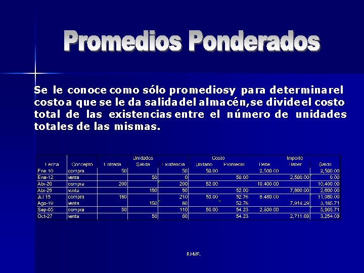 Se le conoce como sólo promedios y para determinarel costo a que se le