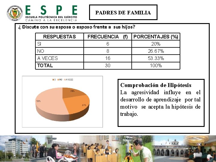 PADRES DE FAMILIA ¿ Discute con su esposa o esposo frente a sus hijos? PADRES DE FAMILIA ¿ Discute con su esposa o esposo frente a sus hijos?