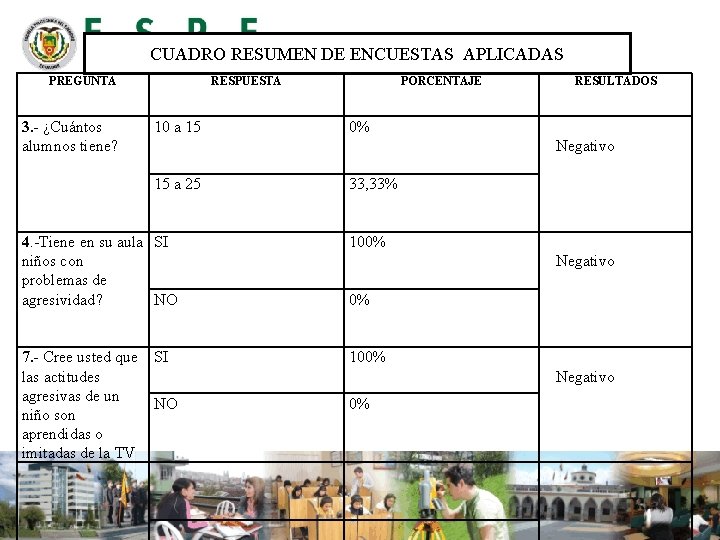 CUADRO RESUMEN DE ENCUESTAS APLICADAS PREGUNTA 3. - ¿Cuántos alumnos tiene? RESPUESTA 10 a