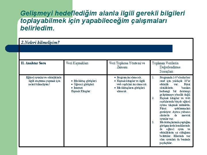 Gelişmeyi hedeflediğim alanla ilgili gerekli bilgileri toplayabilmek için yapabileceğim çalışmaları belirledim. 2. Neleri bilmeliyim?