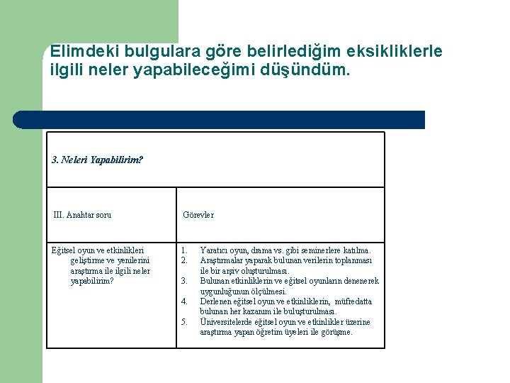 Elimdeki bulgulara göre belirlediğim eksikliklerle ilgili neler yapabileceğimi düşündüm. 3. Neleri Yapabilirim? III. Anahtar