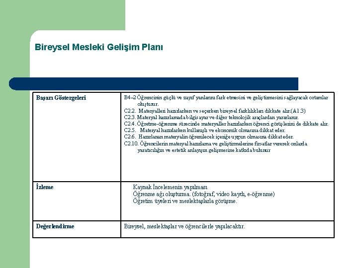 Bireysel Mesleki Gelişim Planı Başarı Göstergeleri İzleme Değerlendirme B 4– 2 Öğrencinin güçlü ve