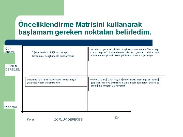 Önceliklendirme Matrisini kullanarak başlamam gereken noktaları belirledim. Çok önemli Öğrencilerde işbirliği ve paylaşım duygusunu