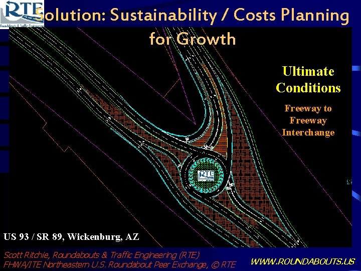Solution: Sustainability / Costs Planning for Growth Ultimate Conditions Freeway to Freeway Interchange US