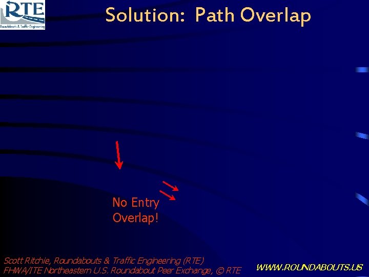 Solution: Path Overlap No Entry Overlap! Scott Ritchie, Roundabouts & Traffic Engineering (RTE) FHWA/ITE