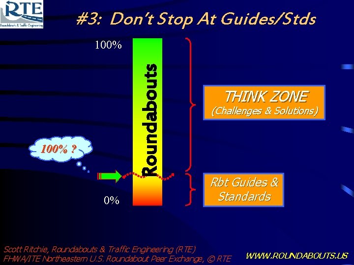 #3: Don’t Stop At Guides/Stds Roundabouts 100% ? 0% THINK ZONE (Challenges & Solutions)