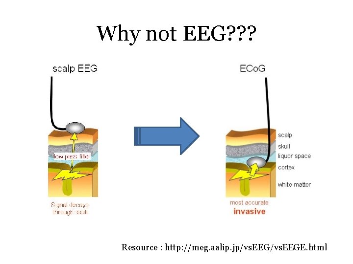 Why not EEG? ? ? Resource : http: //meg. aalip. jp/vs. EEGE. html 