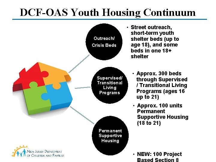 DCF-OAS Youth Housing Continuum Outreach/ Crisis Beds Supervised/ Transitional Living Programs • Street outreach, DCF-OAS Youth Housing Continuum Outreach/ Crisis Beds Supervised/ Transitional Living Programs • Street outreach,