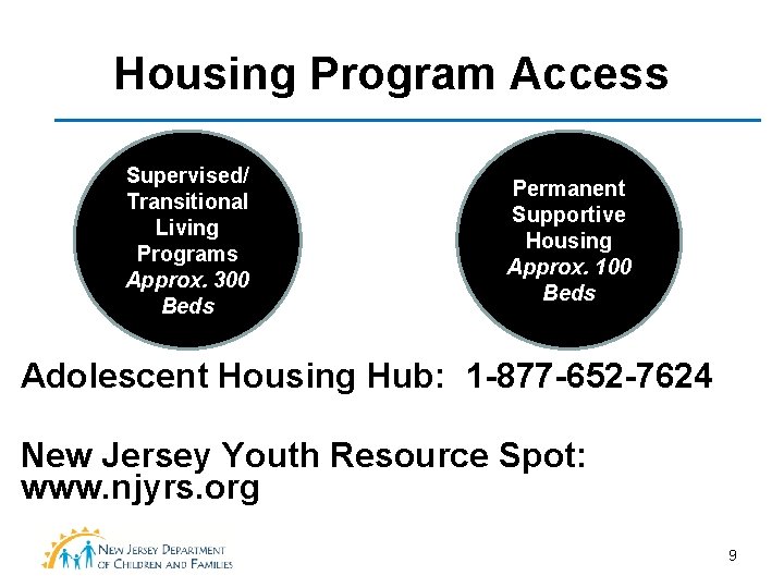 Housing Program Access Supervised/ Transitional Living Programs Approx. 300 Beds Permanent Supportive Housing Approx. Housing Program Access Supervised/ Transitional Living Programs Approx. 300 Beds Permanent Supportive Housing Approx.