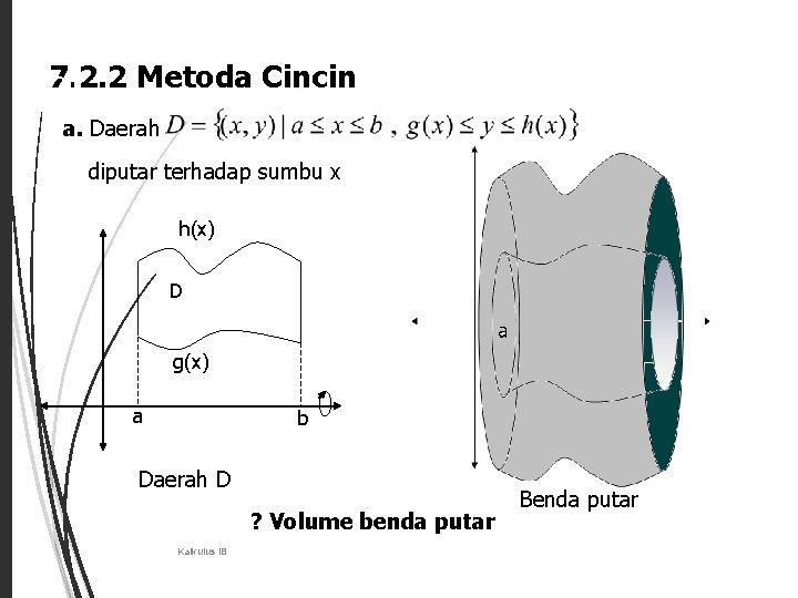 7. 2. 2 Metoda Cincin 20 a. Daerah diputar terhadap sumbu x h(x) D