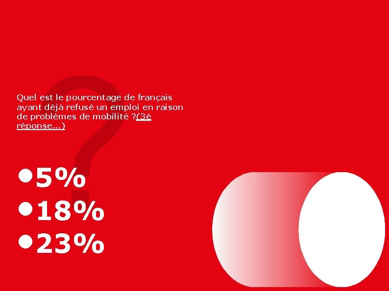 ? Quel est le pourcentage de français ayant déjà refusé un emploi en raison ? Quel est le pourcentage de français ayant déjà refusé un emploi en raison
