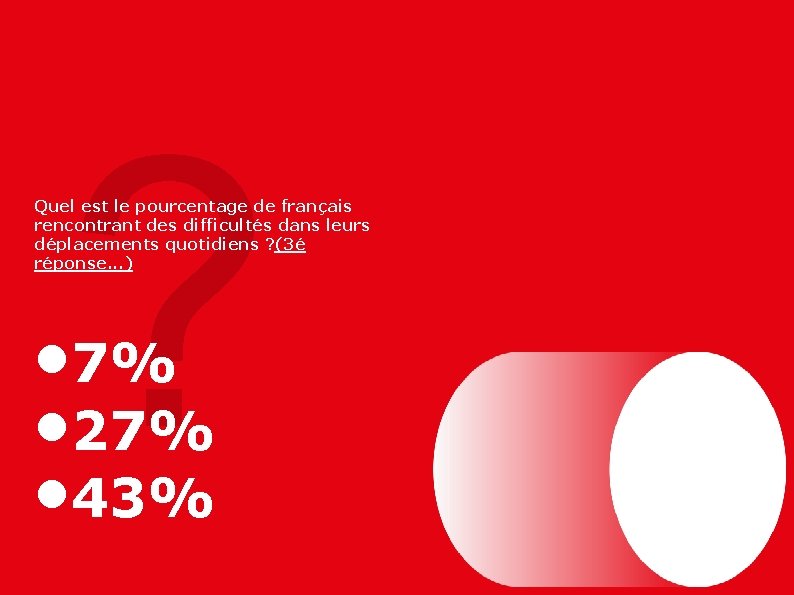 ? Quel est le pourcentage de français rencontrant des difficultés dans leurs déplacements quotidiens ? Quel est le pourcentage de français rencontrant des difficultés dans leurs déplacements quotidiens