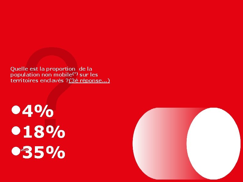 ? Quelle est la proportion de la population non mobile(*) sur les territoires enclavés ? Quelle est la proportion de la population non mobile(*) sur les territoires enclavés
