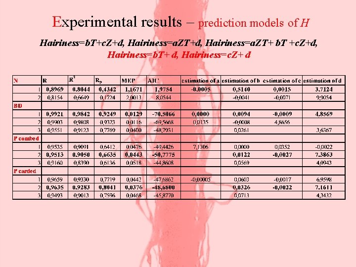 Experimental results – prediction models of H Hairiness=b. T+c. Z+d, Hairiness=a. ZT+ b. T