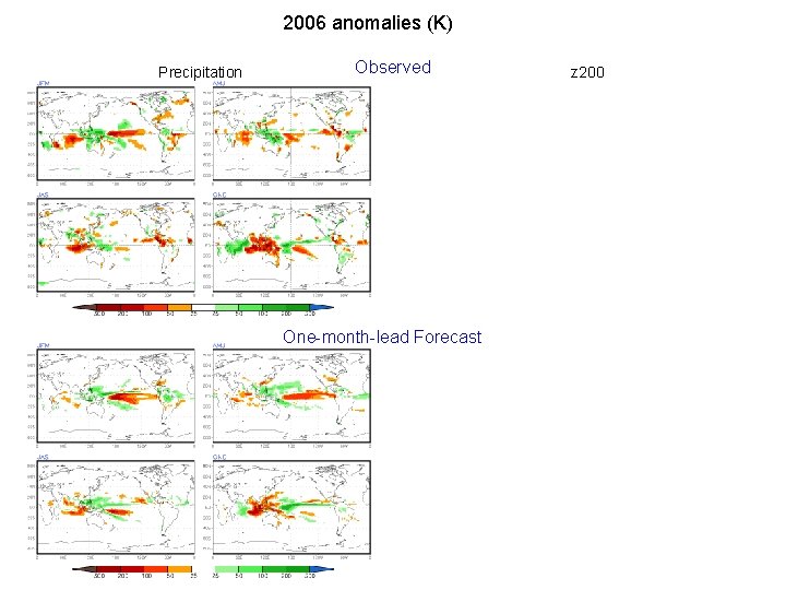 2006 anomalies (K) Precipitation Observed One-month-lead Forecast z 200 