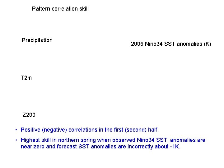 Pattern correlation skill Precipitation 2006 Nino 34 SST anomalies (K) T 2 m Z