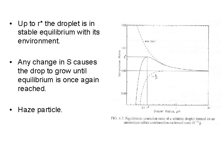 • Up to r* the droplet is in stable equilibrium with its environment. • Up to r* the droplet is in stable equilibrium with its environment.