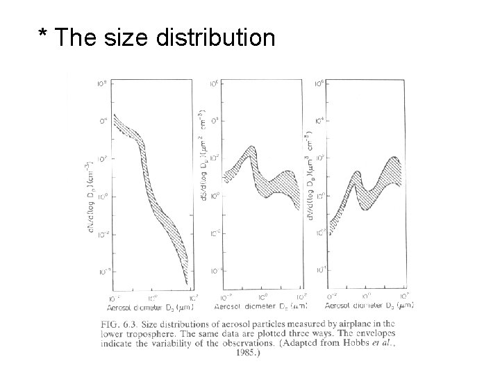 * The size distribution * The size distribution