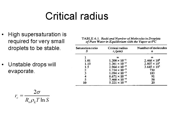 Critical radius • High supersaturation is required for very small droplets to be stable. Critical radius • High supersaturation is required for very small droplets to be stable.